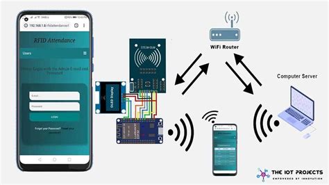 smart attendance system using rfid technology|rfid attendance system using nodemcu.